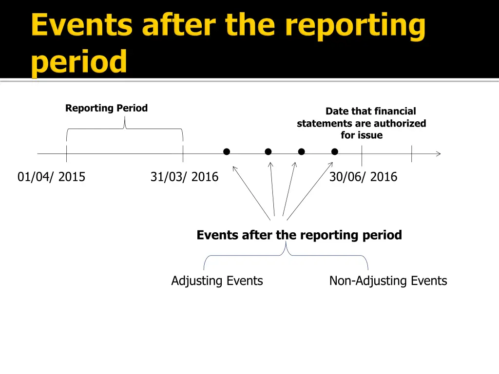 reporting period