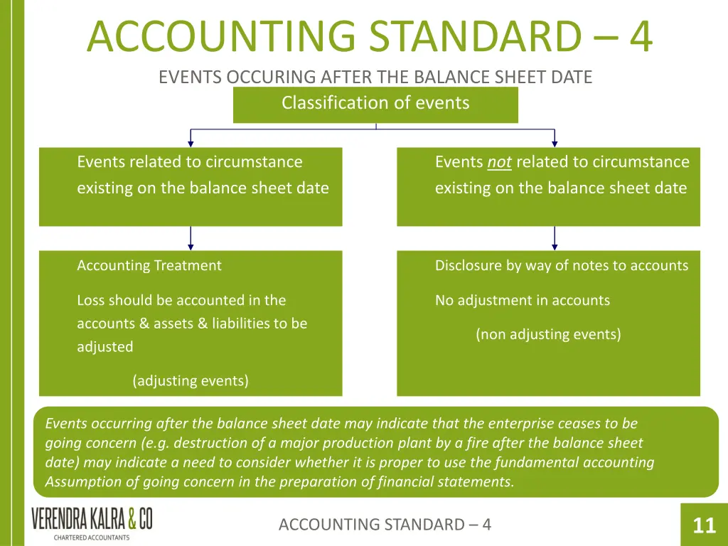 accounting standard 4 events occuring after