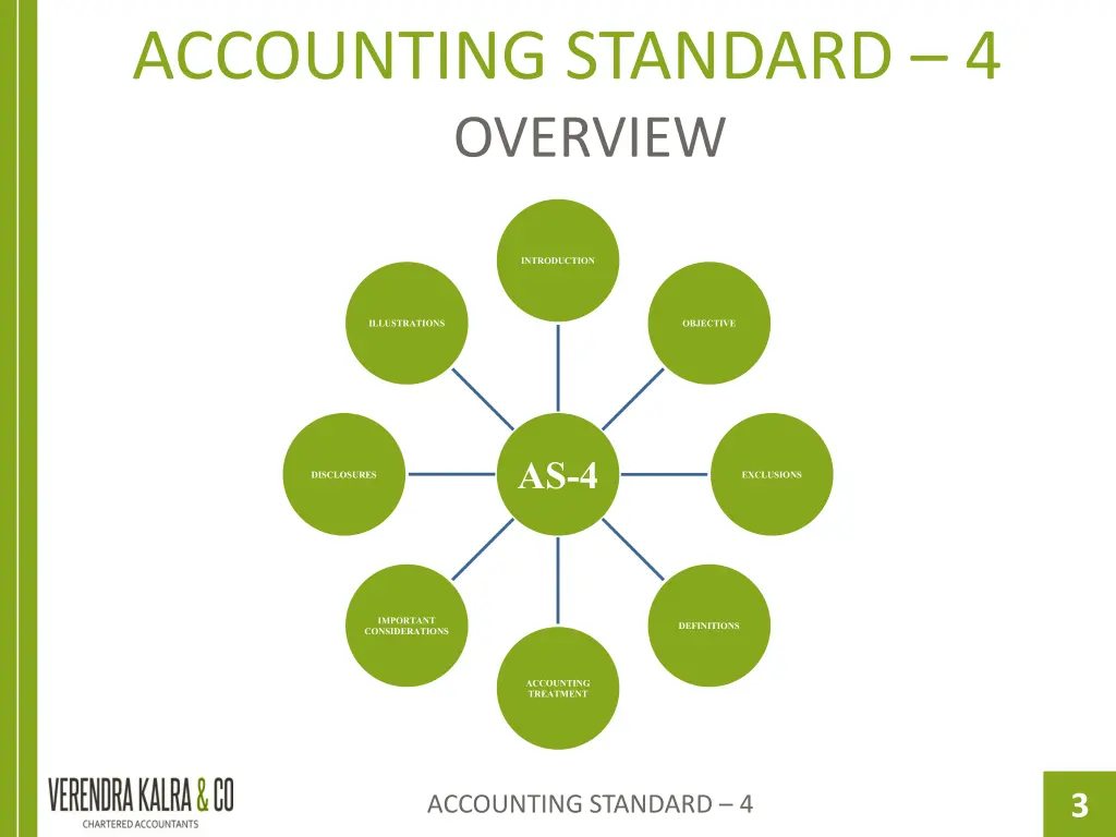 accounting standard 4 overview