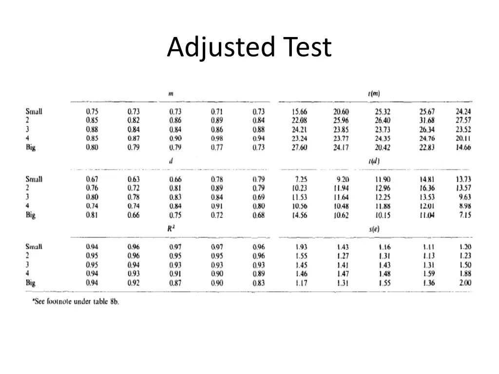 adjusted test 2