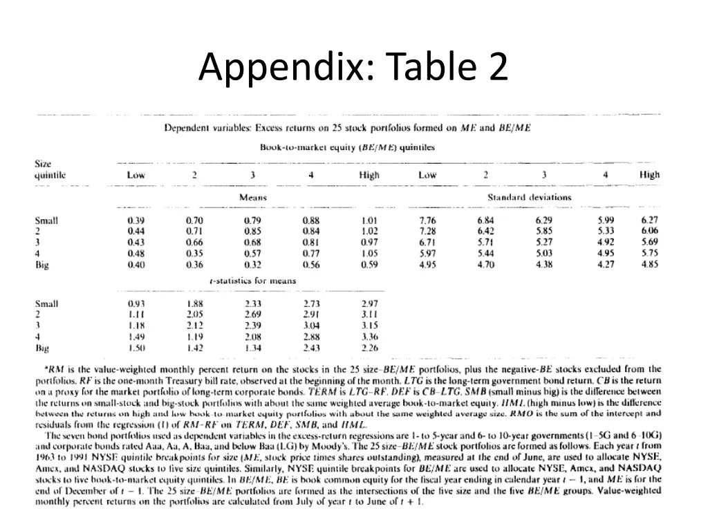 appendix table 2