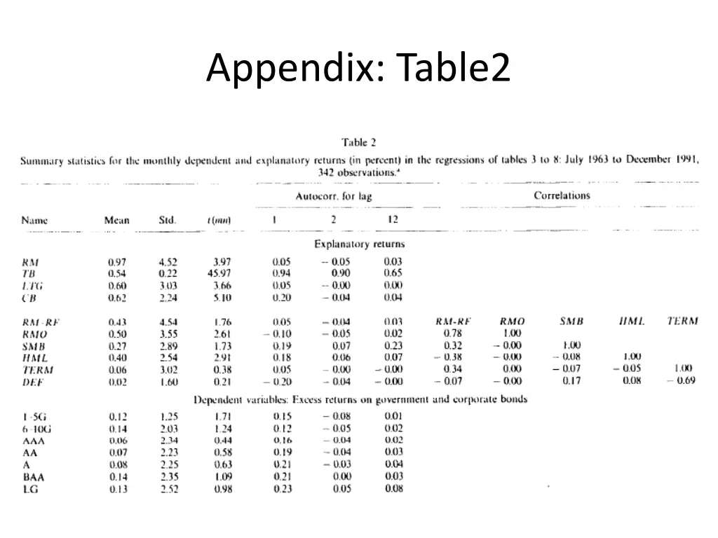 appendix table2