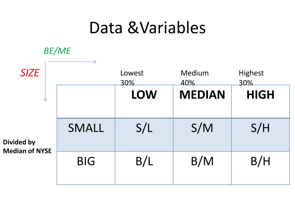 data variables 1