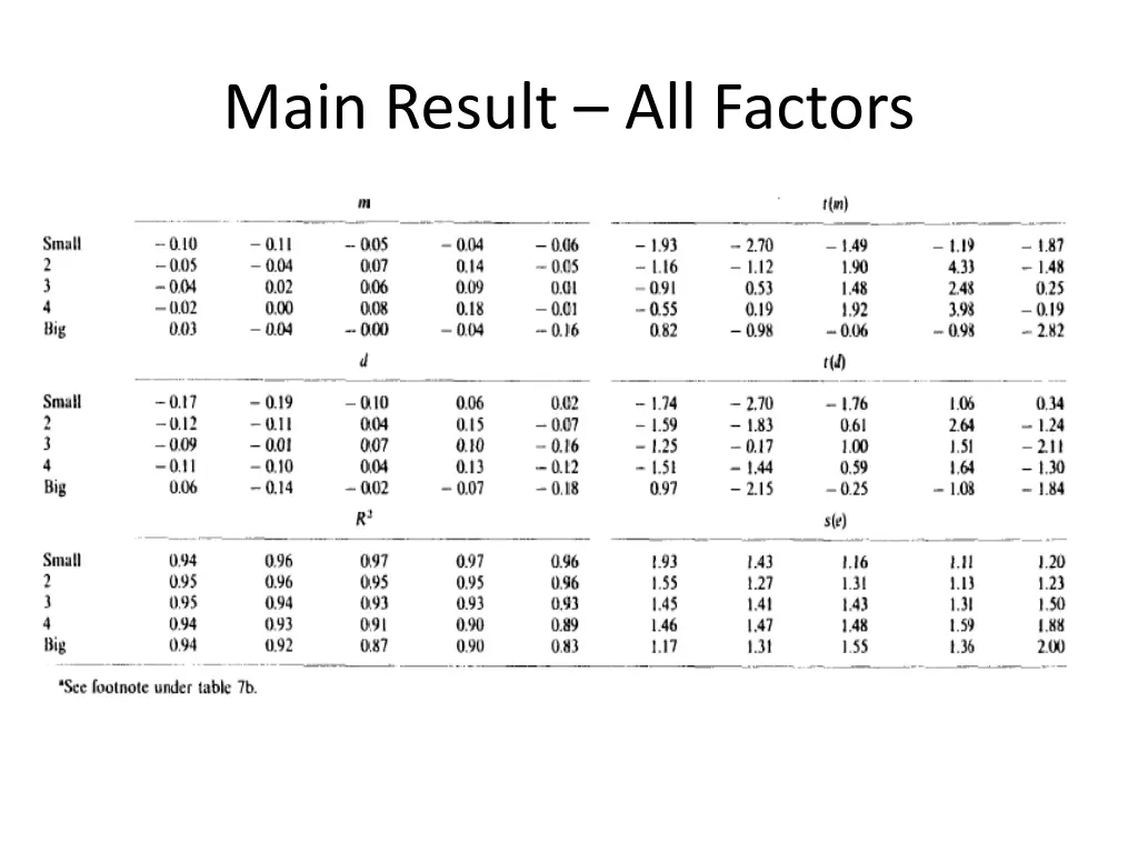 main result all factors 1