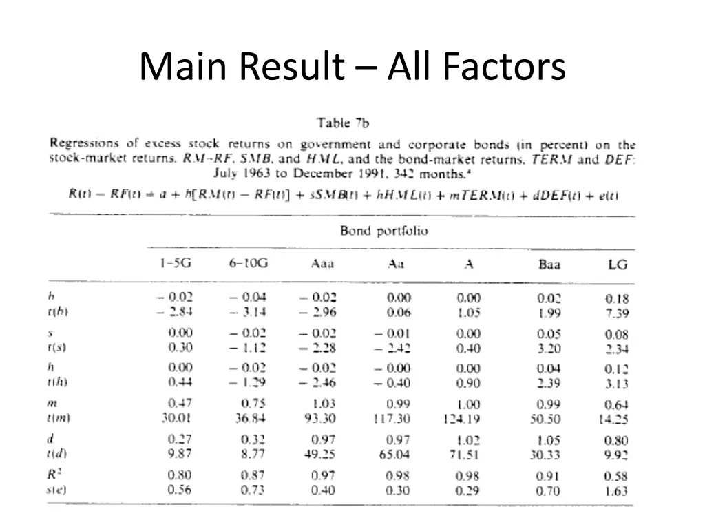 main result all factors 2