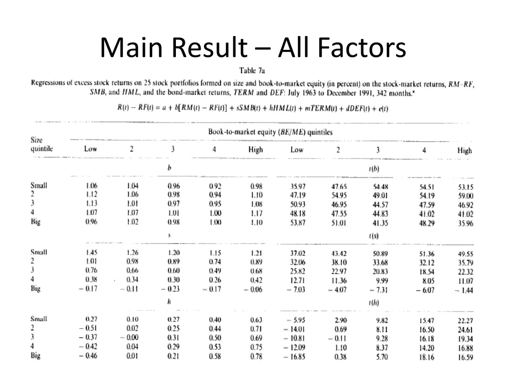 main result all factors