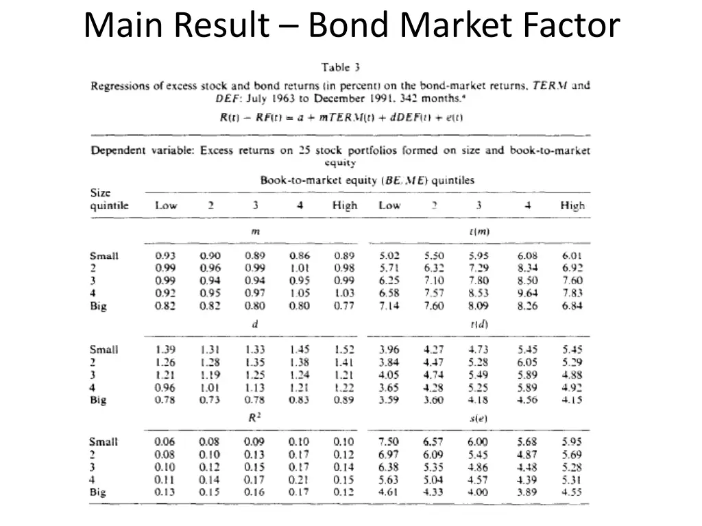 main result bond market factor
