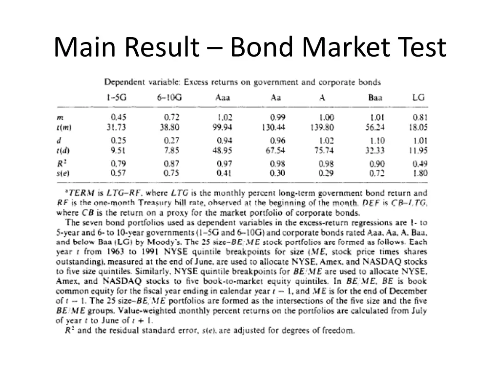 main result bond market test