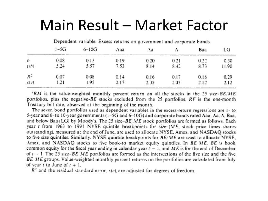 main result market factor 1