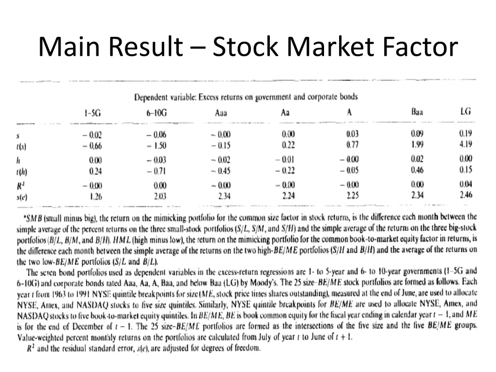 main result stock market factor 1