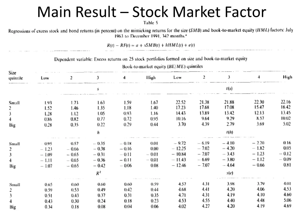 main result stock market factor