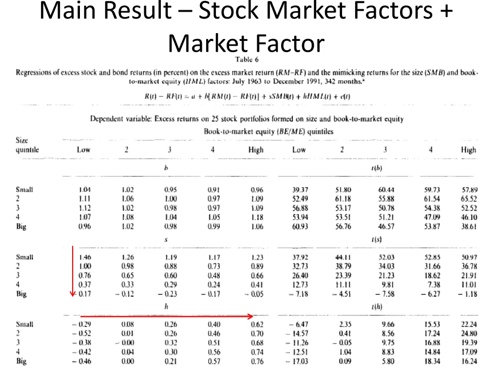main result stock market factors market factor