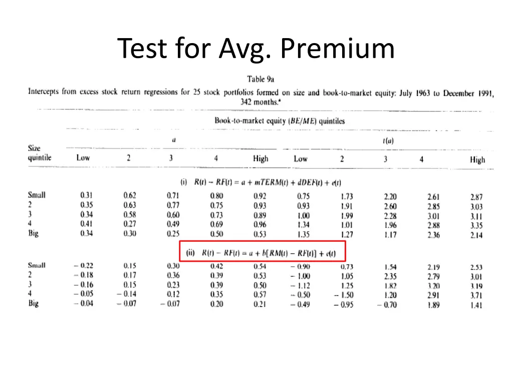 test for avg premium 1
