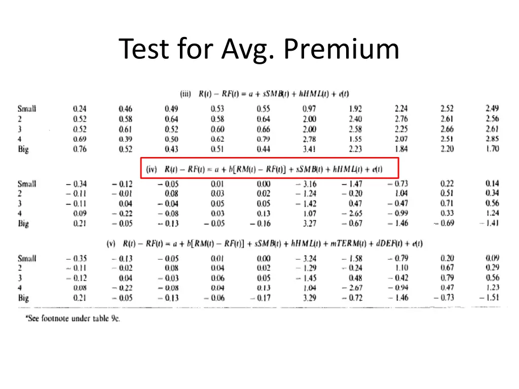test for avg premium 2