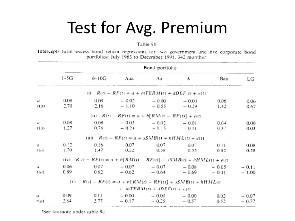 test for avg premium 3