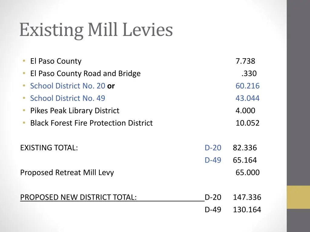 existing mill levies