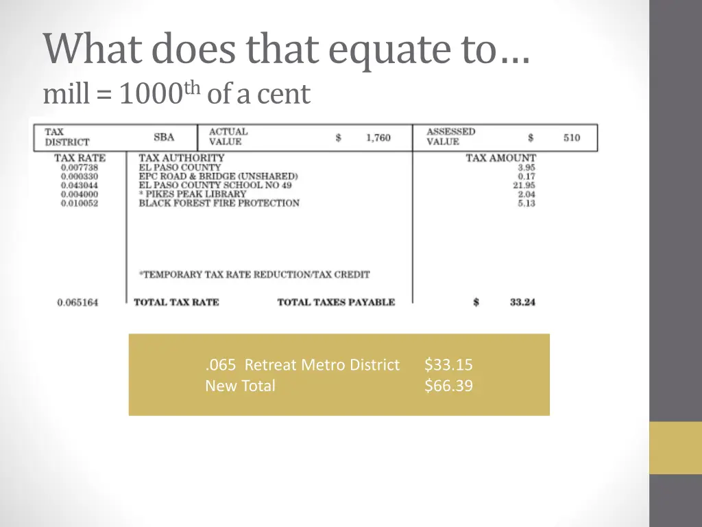 what does that equate to mill 1000 th of a cent
