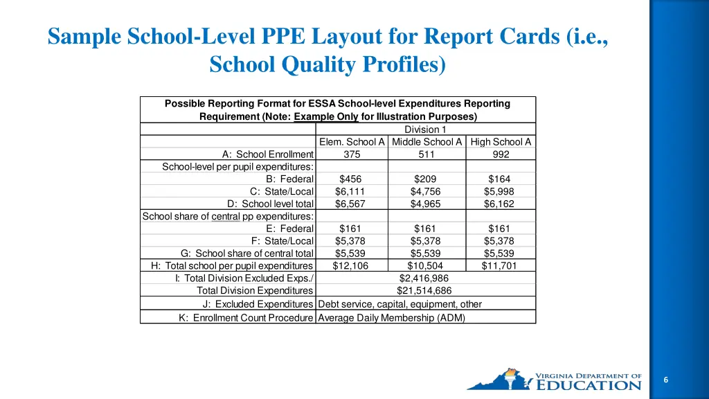 sample school level ppe layout for report cards