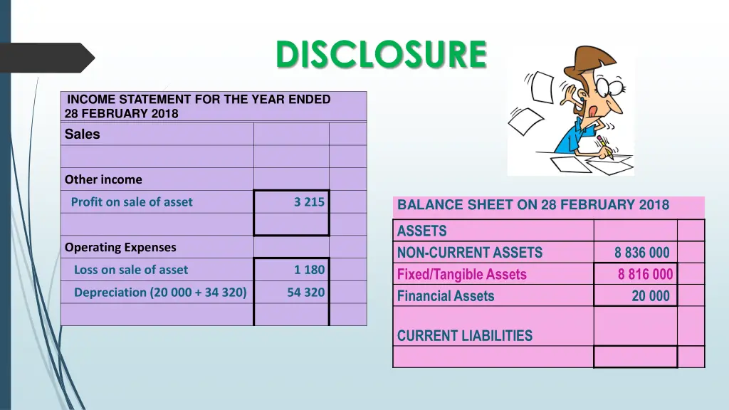 disclosure