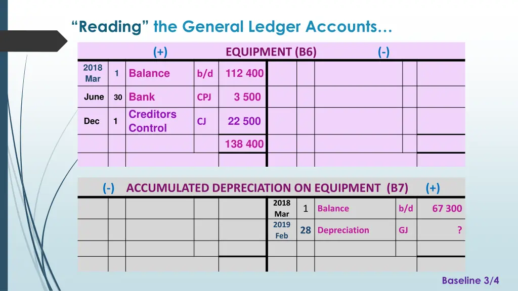 reading the general ledger accounts