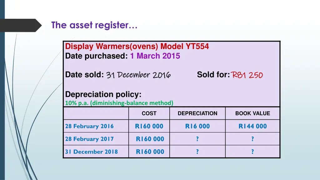 the asset register