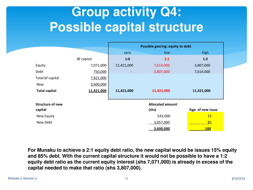 group activity q4 possible capital structure