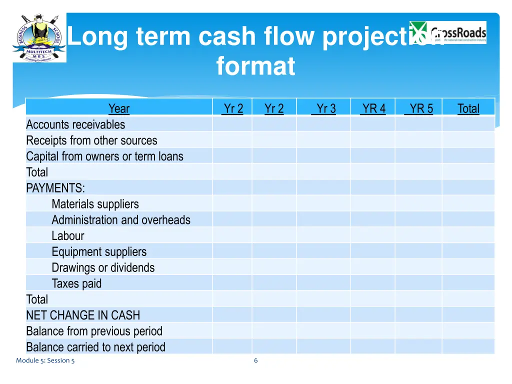 long term cash flow projection format