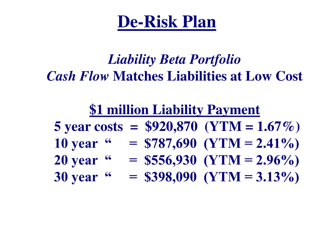 de risk plan