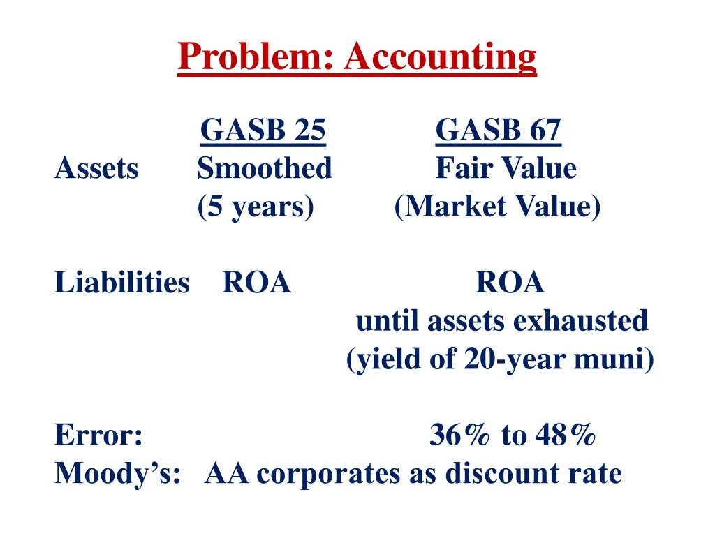 problem accounting