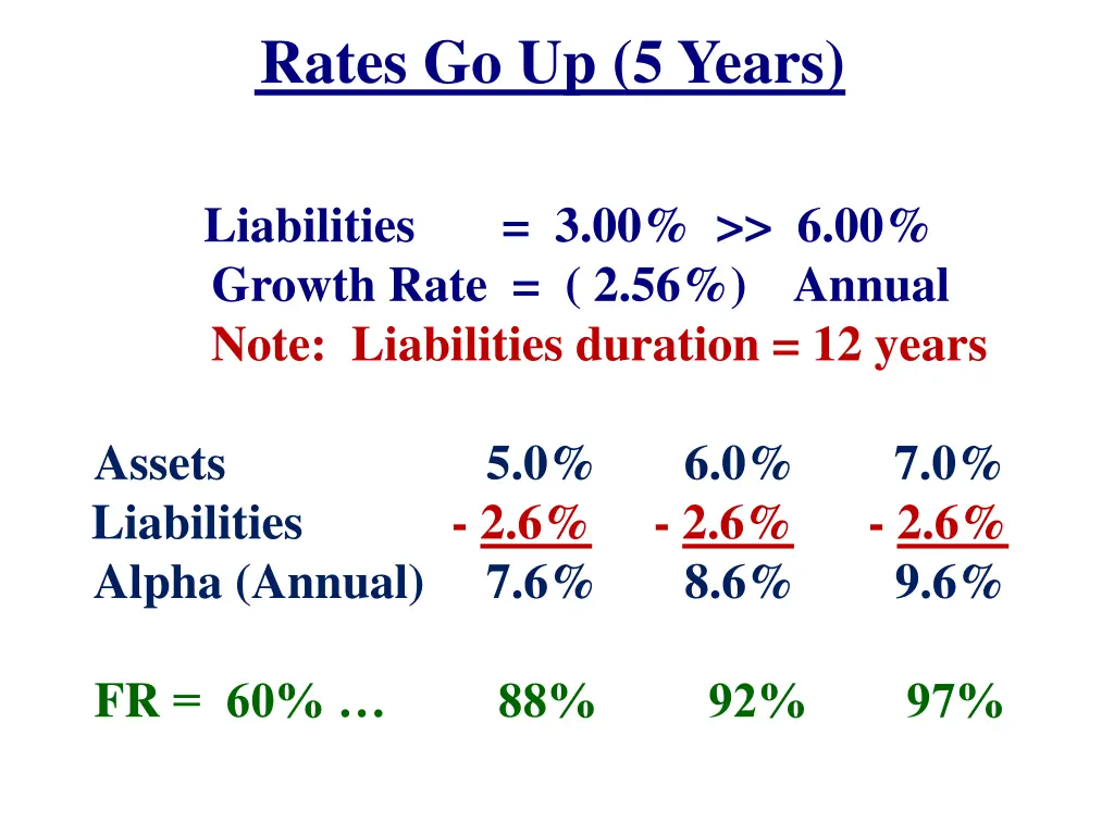 rates go up 5 years liabilities 3 00 6 00 growth