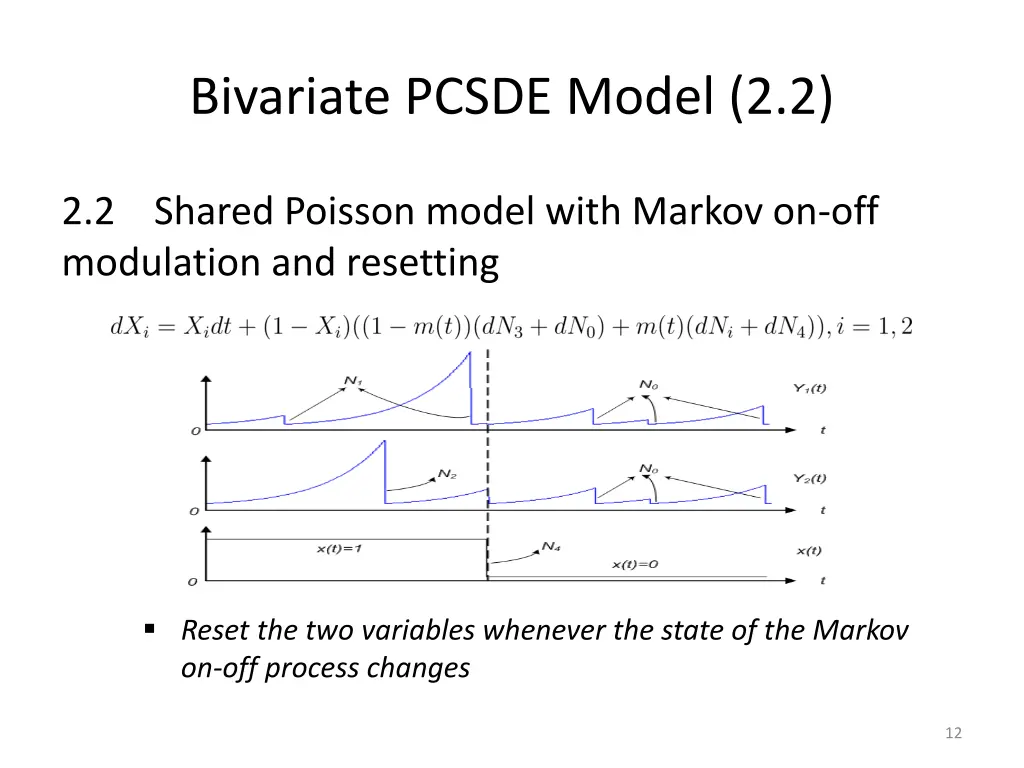bivariate pcsde model 2 2