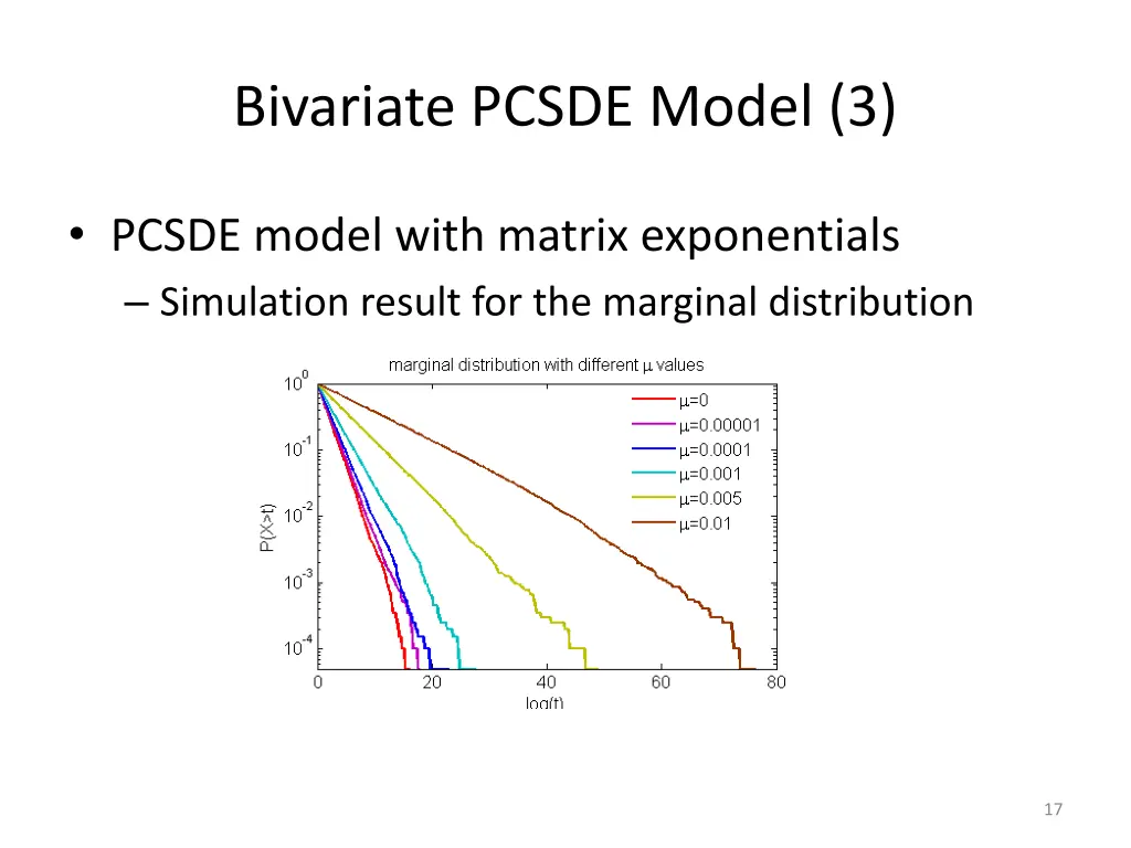 bivariate pcsde model 3 1