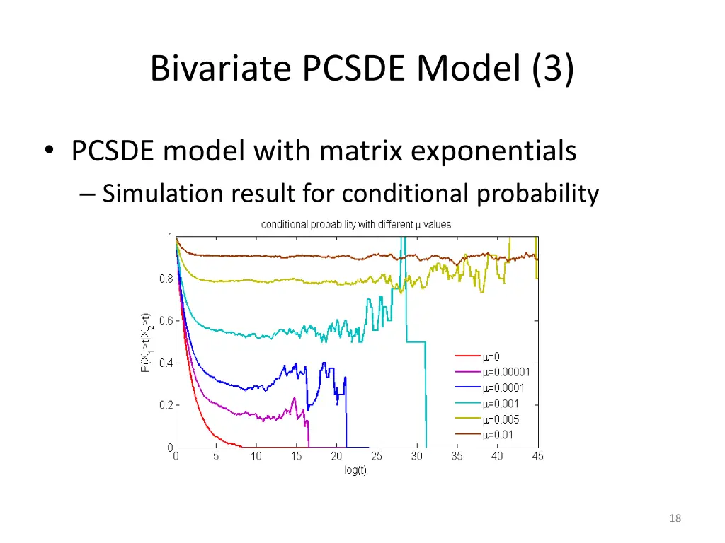 bivariate pcsde model 3 2