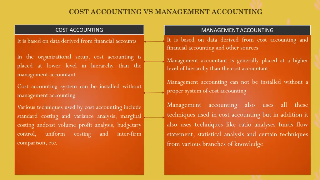 cost accounting vs management accounting 1