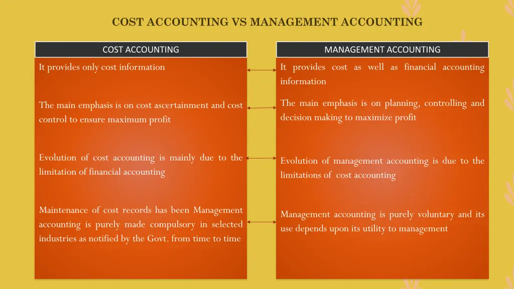 cost accounting vs management accounting