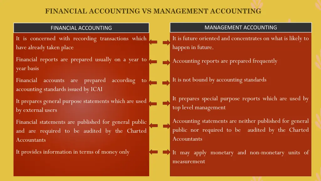 financial accounting vs management accounting 1