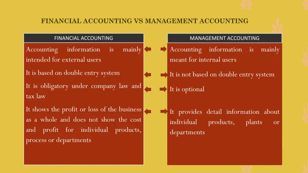 financial accounting vs management accounting