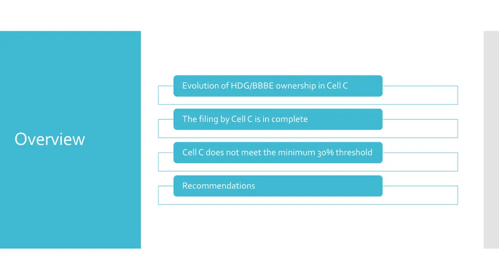 evolution of hdg bbbe ownership in cell c