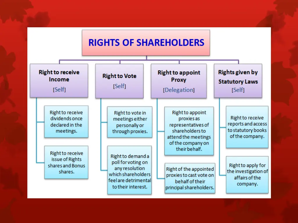 slide14