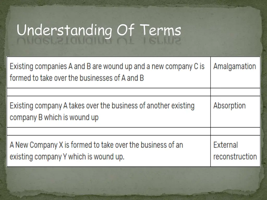 understanding of terms