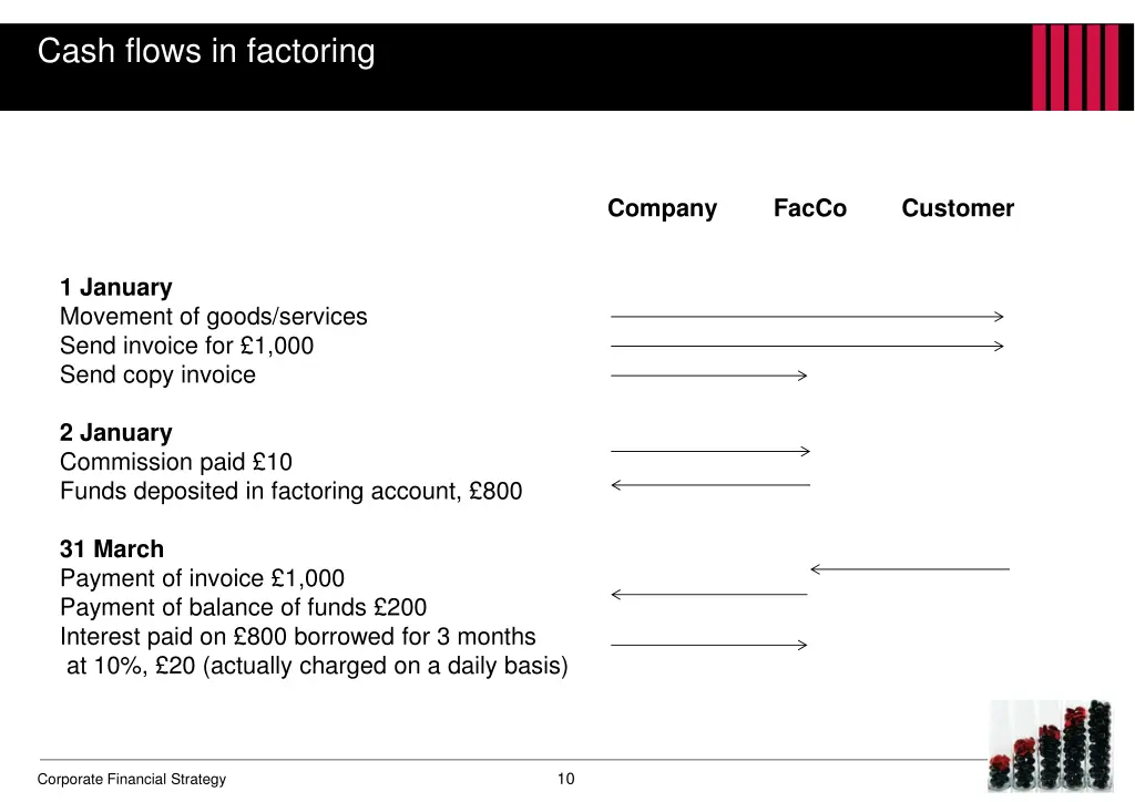 cash flows in factoring