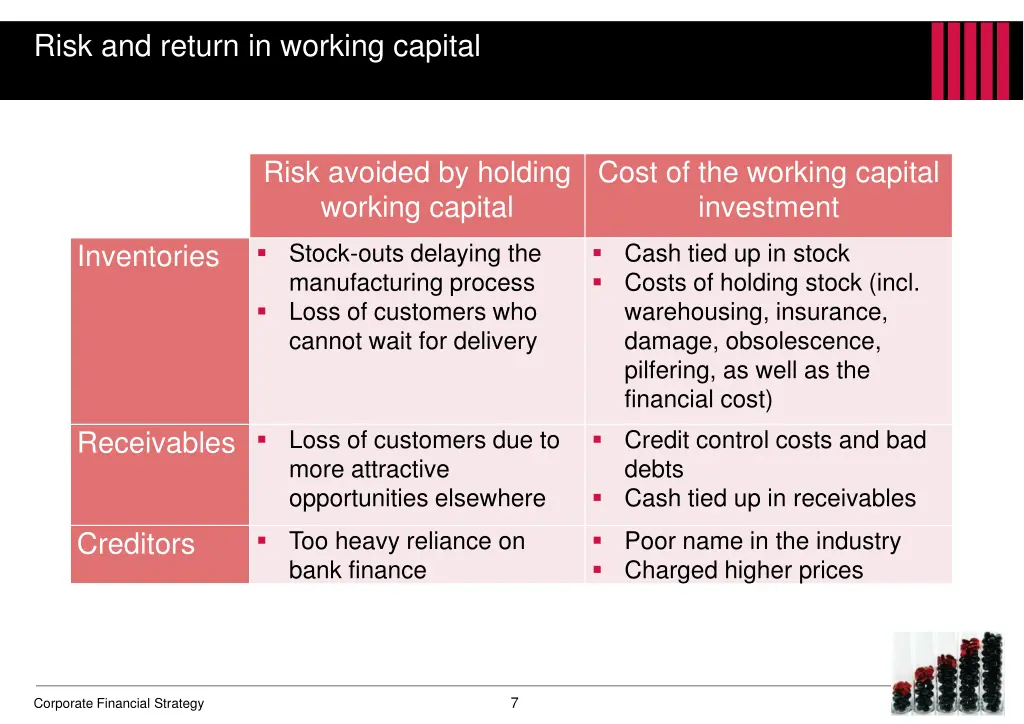 risk and return in working capital