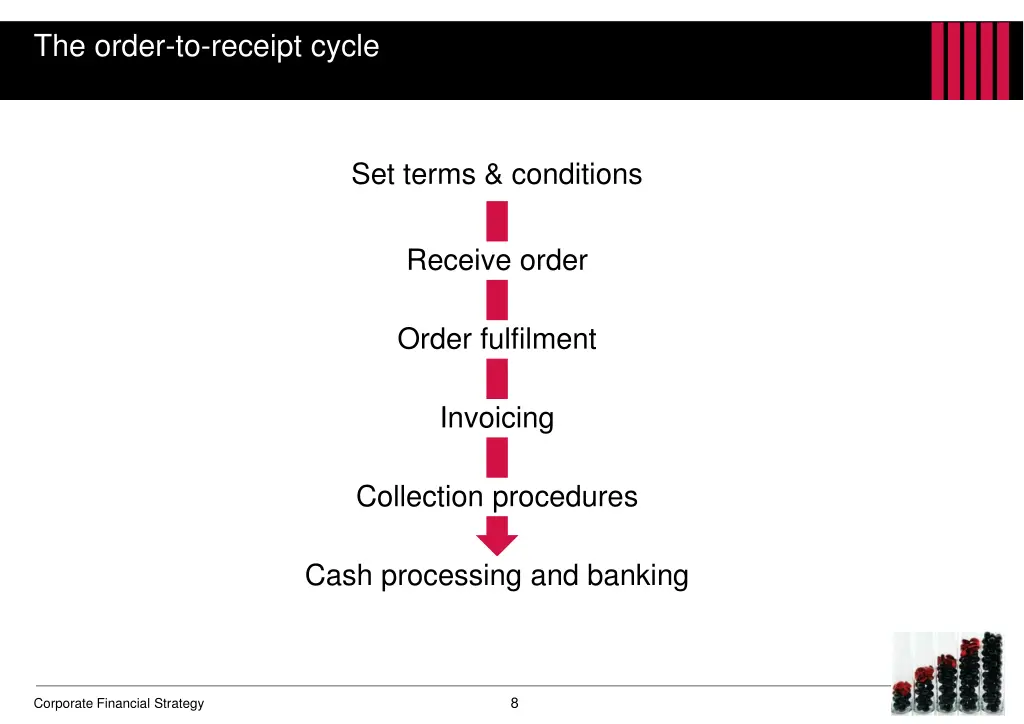 the order to receipt cycle