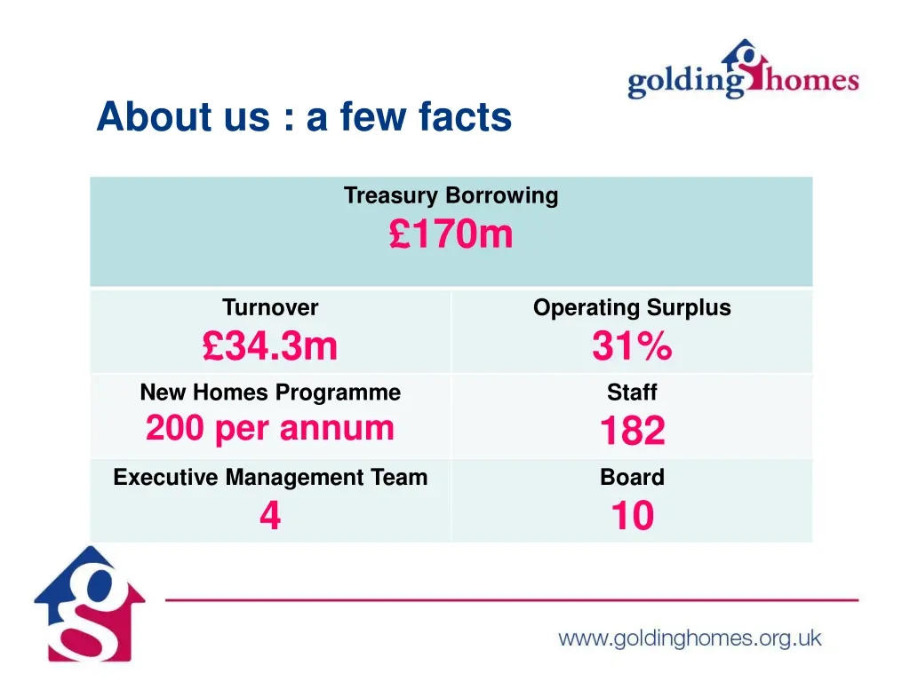 about us a few facts