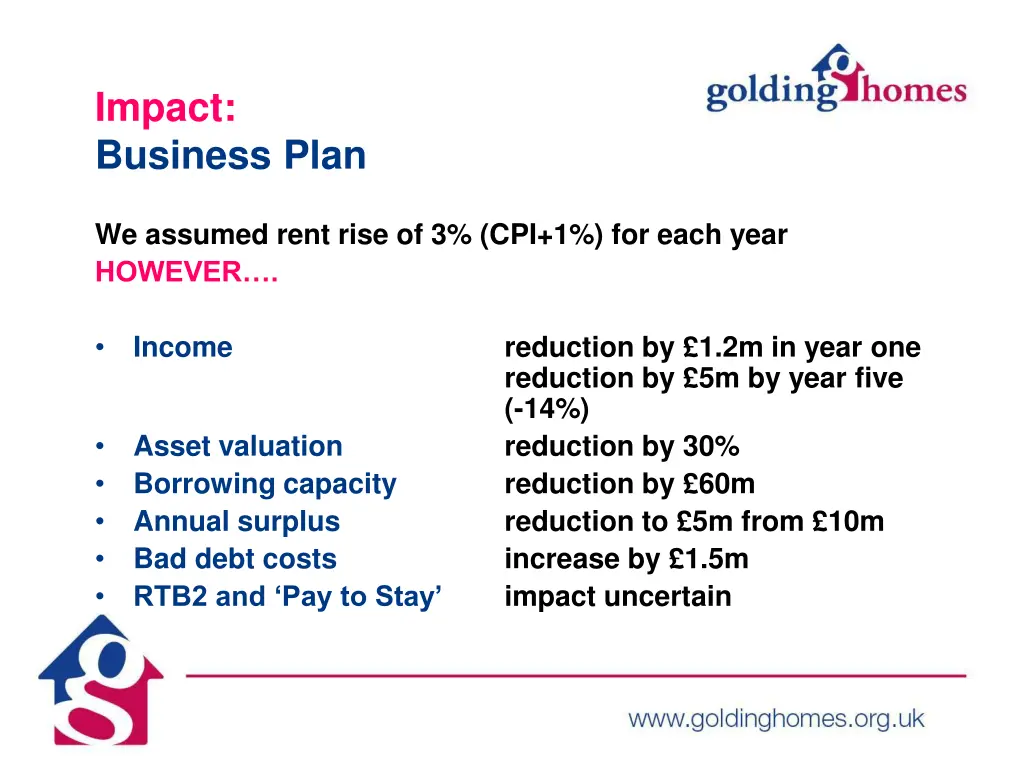 impact business plan