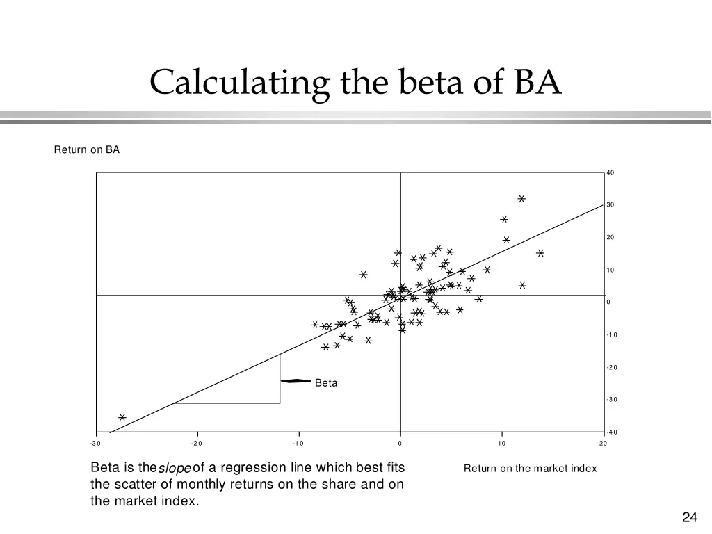 calculating the beta of ba