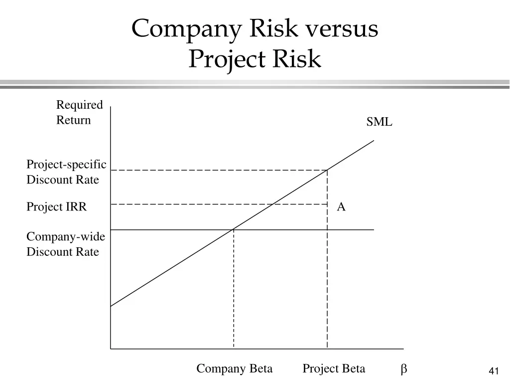 company risk versus project risk 3