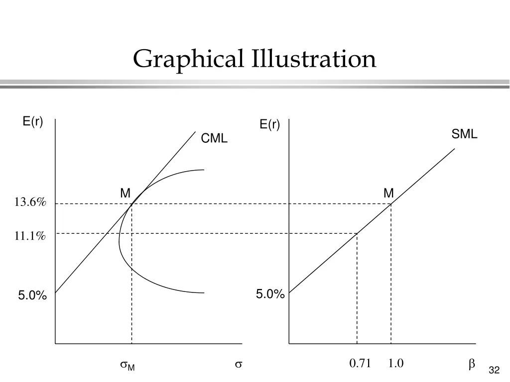 graphical illustration