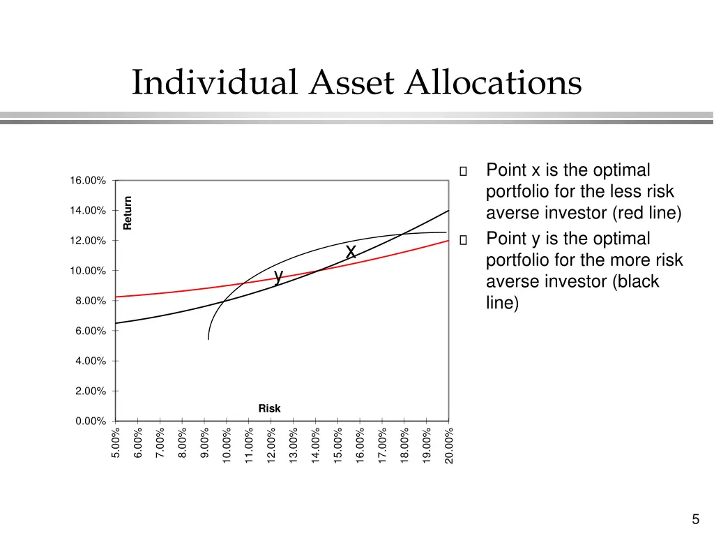 individual asset allocations
