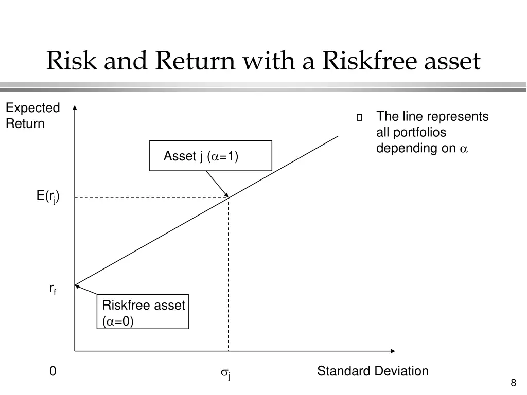 risk and return with a riskfree asset 1